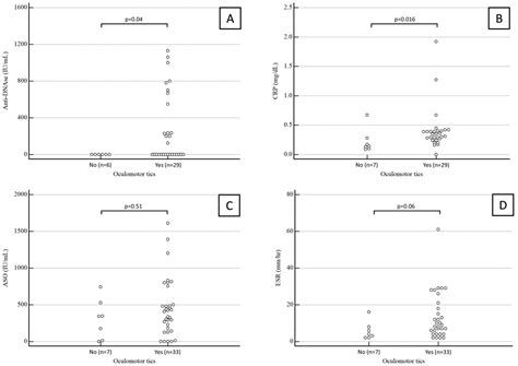 Ocular Tics and Pediatric Autoimmune Neuropsychiatric Disorders Associated with Streptococcal ...