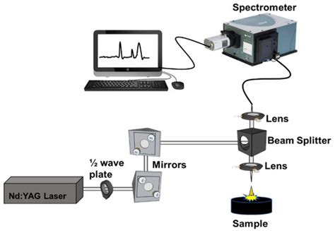 Chemosensors | An Open Access Journal from MDPI