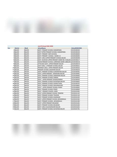 Image result for Dise Code