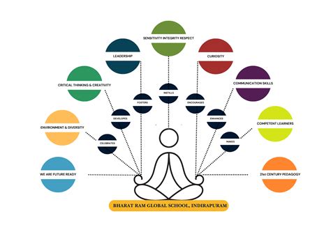 BHARAT RAM GLOBAL SCHOOL