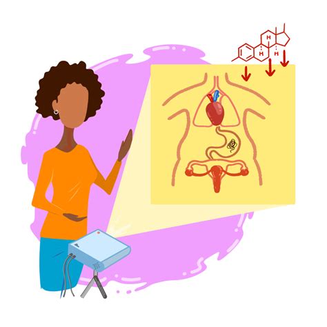 Menopause Nausea - Online Menopause Centre