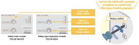 Safety extension module | MELSEC iQ-F series | MITSUBISHI ELECTRIC FA
