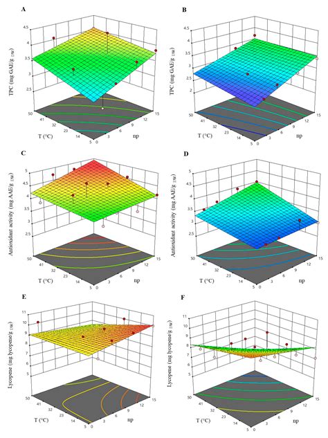 High-Pressure Homogenization for Enhanced Bioactive Recovery from ...