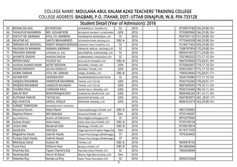 MAKATTC : Students List