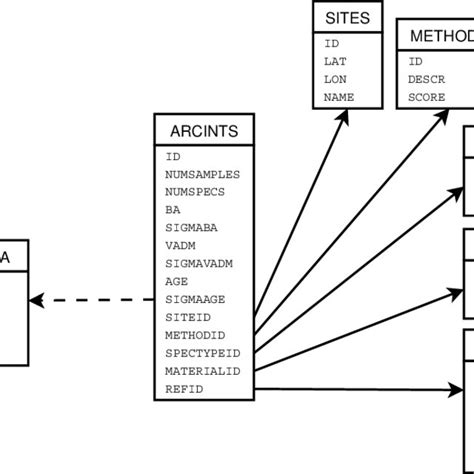 Database System Design 的图像结果