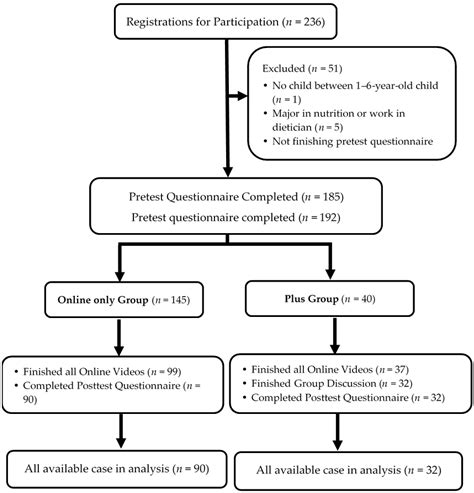 The Effect of an Online Sugar Fact Intervention: Change of Mothers with ...
