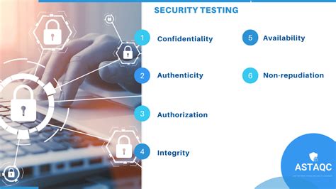 Image result for Security Testing Attributes