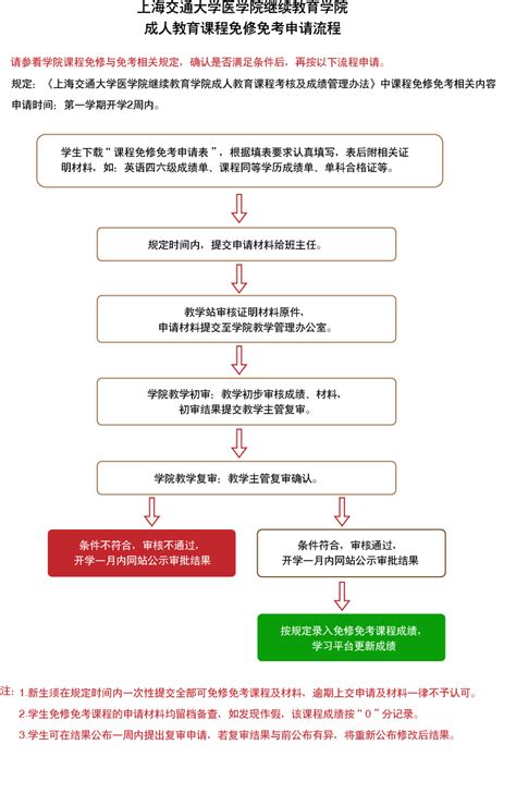 成人教育课程免修免考申请流程-上海交通大学医学院继续教育学院