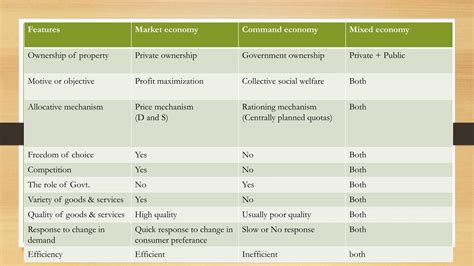 Economic Systems Examples 的图像结果