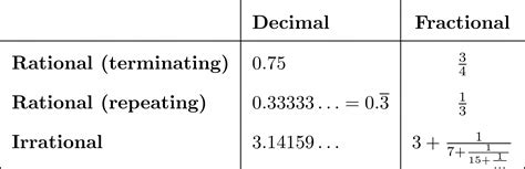 Image result for Fractions in Python