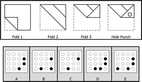 Image result for Keyhole Pat Section
