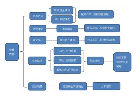 建账的方法步骤有哪些？-金蝶官网