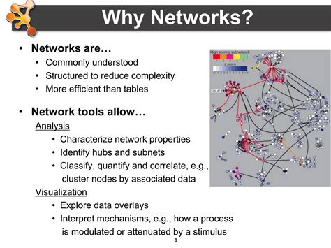 Image result for Cytoscape Network Analysis Tutorial