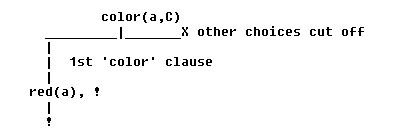 Image result for Zebra Puzzle Prolog Tutorial