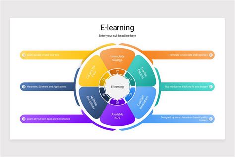 PowerPoint to Create eLearning 的图像结果