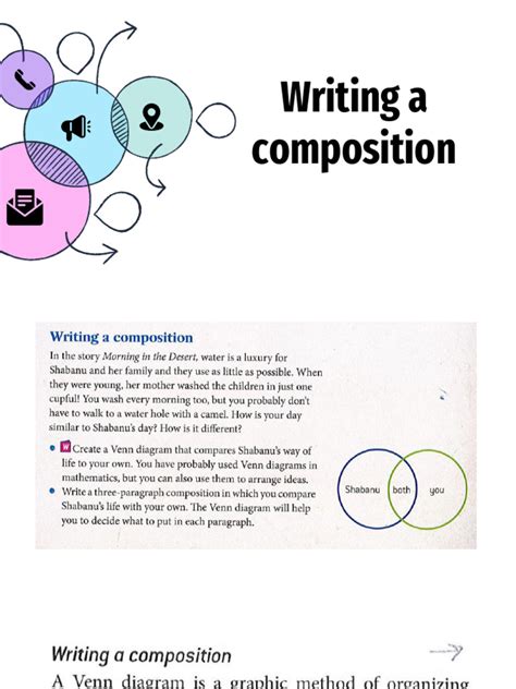 Write a Composition 的图像结果