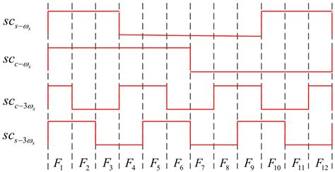 Constant Envelope Multiplexing of Multi-Carrier DSSS Signals ...