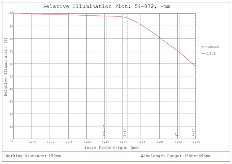 35mm C Series Fixed Focal Length Lens | Edmund Optics