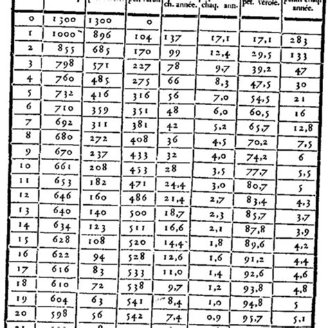 Image result for Bernoulli Probability Values Table