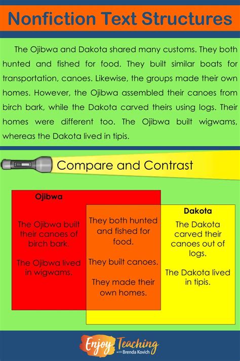 Different Types of Informational Text 的图像结果