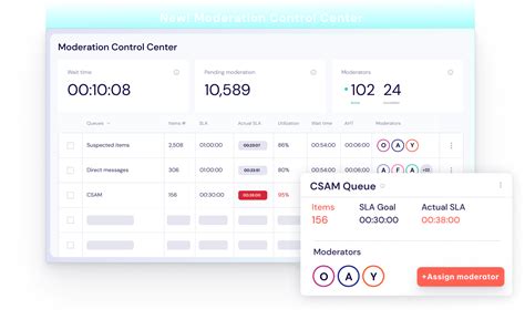 Image result for Account Moderation