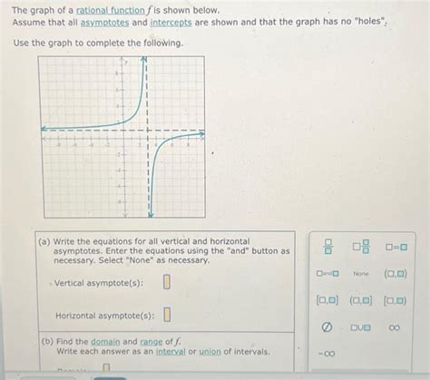 Image result for All Types of Rational Function Graph