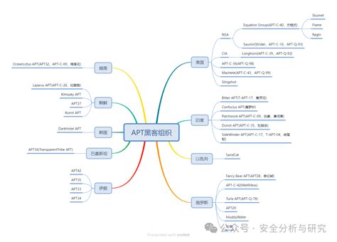 伊朗APT33组织攻击样本分析