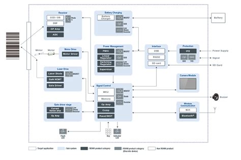 What Is Closed System When Using Code Reader 的图像结果
