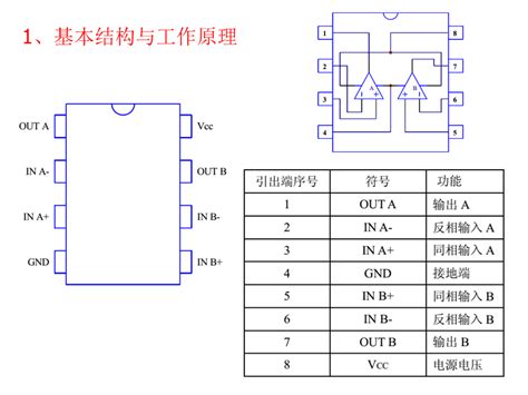 lm358中文资料汇总（lm358引脚图及功能_工作原理及应用电路讲解） - 电子发烧友网