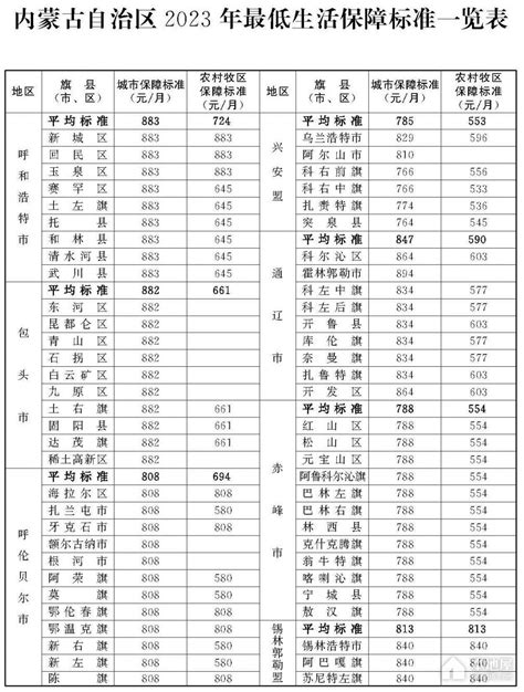 内蒙古高考400分理科能上什么大学？2022年内蒙古400多分的本科大学有哪些？