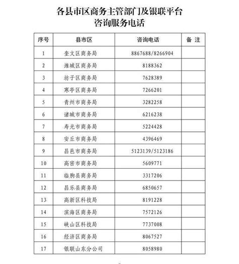 潍坊汽车消费券6月15日开始发放，最高可领7000元_搜狐汽车_搜狐网