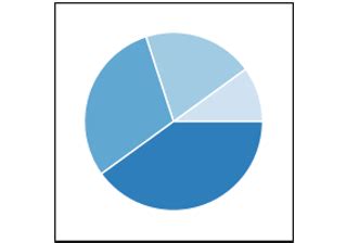 Matplotlib Plot Types 的图像结果