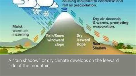 Science 9 Quarter 3 Lesson 10: Explain how topography affects climate ...