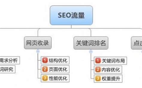 如何根据谷歌趋势做seo（网站如何提升seo排名）-8848SEO