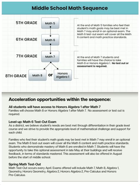 Image result for Middle School Math 6 Plus