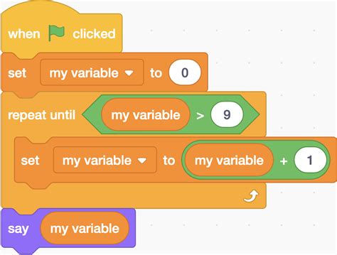 Image result for How Can We Make Computer Program On Computer