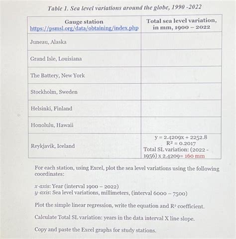 Image result for Visual Basic Code Examples Sea Level 120E