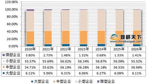 图19：中国LNG出厂价格全国指数下降（元：吨）_行行查_行业研究数据库
