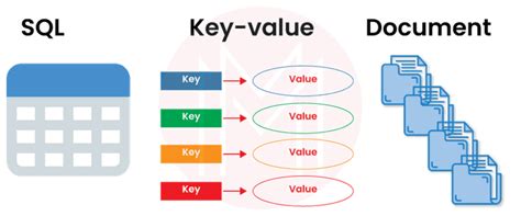 Hash Example NoSQL 的图像结果