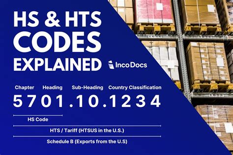 Tariff Code Symbol 的图像结果