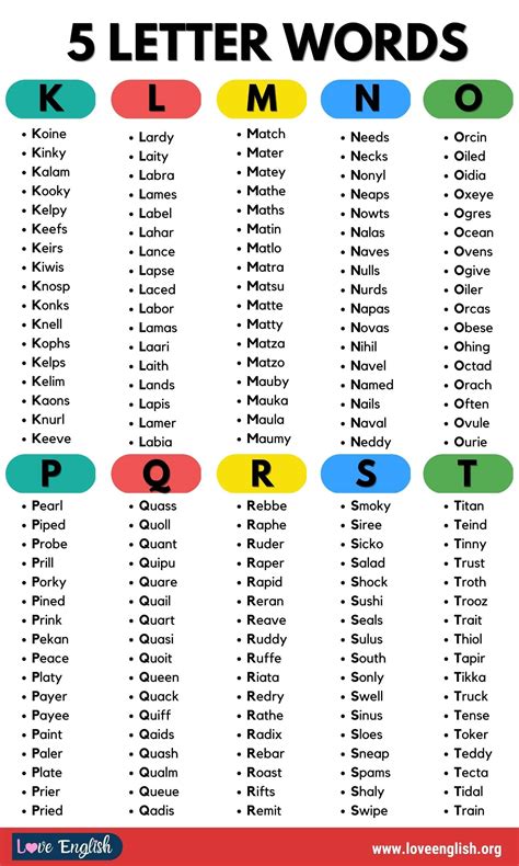 1700+ 5 Letter Words in English - Love English