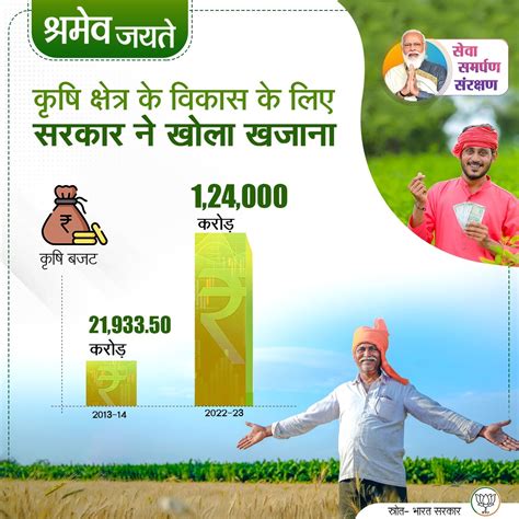 PMMSY envisages the generation of 68 lakh employment by the end of 2024 ...