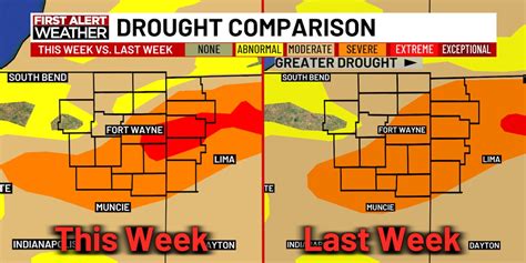 First Alert Forecast: Extreme drought enters Allen County