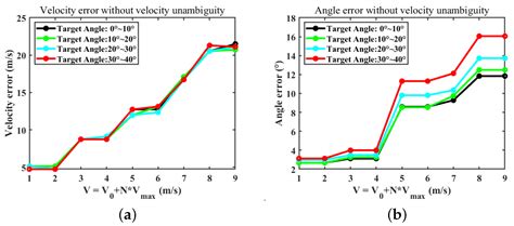 Urban Traffic Imaging Using Millimeter-Wave Radar