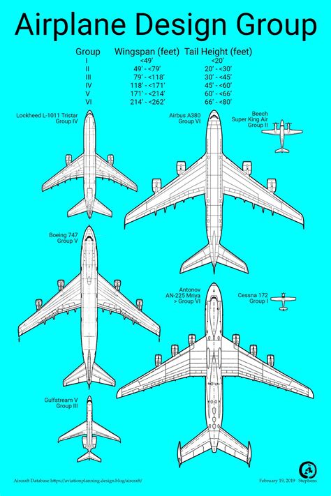 Aircraft Basic Layout 的图像结果