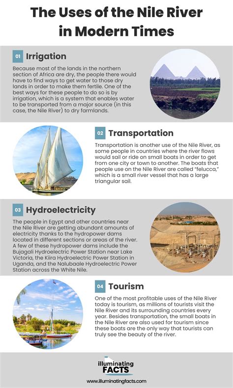 The Nile River – An Amazing Wonder - Illuminating Facts