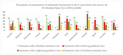 How Do Muslims and Jews in Christian Countries See Each Other Today? A ...