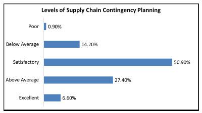 Top Supply Chain Issue: Cost Reduction - EE Times