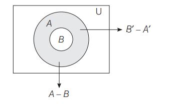 If A and B are non-empty sets such that A ⊃ B, then