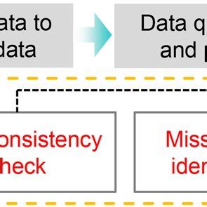 Data Quality Control 的图像结果